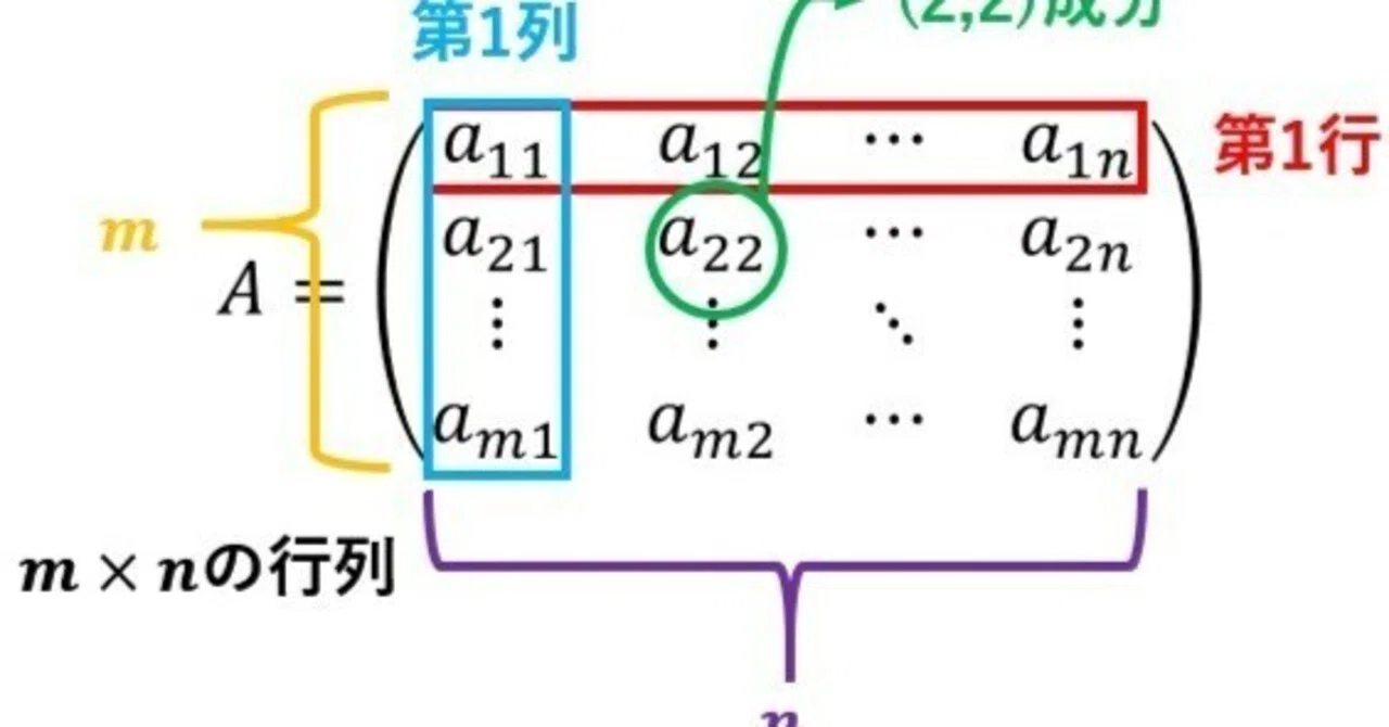 【線形代数】2 行列の基礎とその演算|すうじょうさん