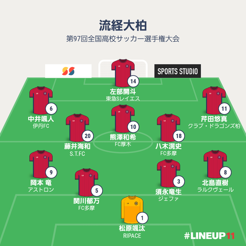 高校サッカー選手権 3回戦 Chirorifamily Note 高校サッカー選手権 3回戦 Chirorifamily Note