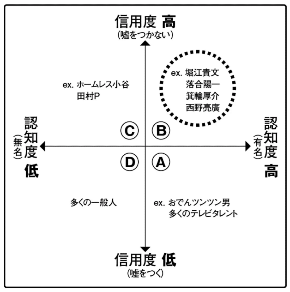 kmeⰔⱄⱄⰔ様 フォロワー割 フォロ割ってなに？？ 】 フォロワー数が貨幣価値と並ぶ時代に何を