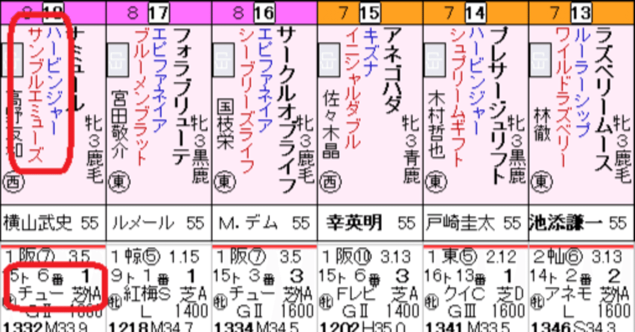 優位性のないものに賭ける？（新馬戦歴）
