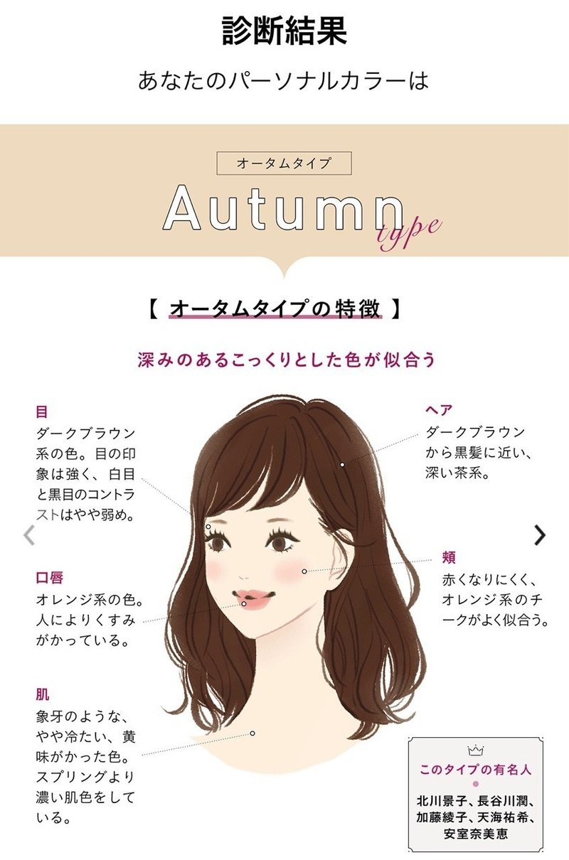 Uniqloの骨格診断 パーソナルカラー診断が便利 S Note