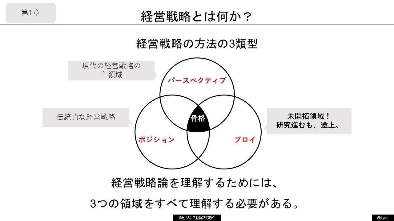 経営戦略原論』図解 完全版の公開！｜きょん