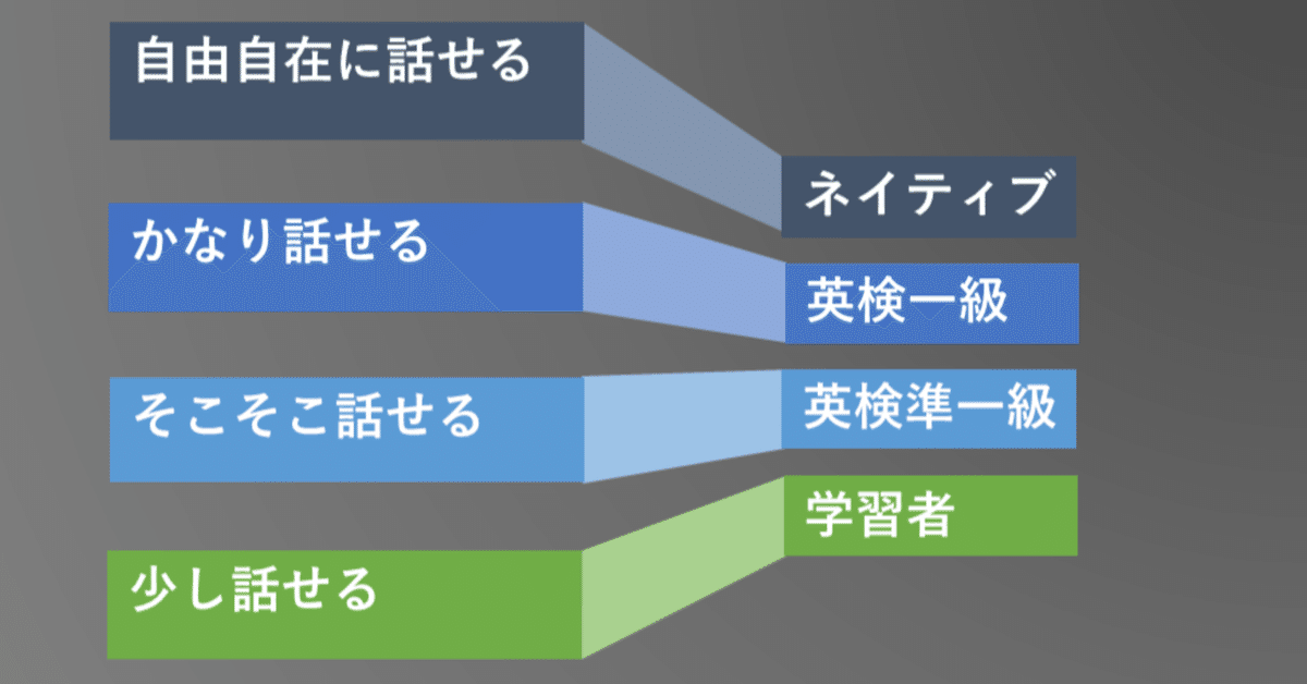 自由自在に応用できる5分間スピーチ 自由自在に応用できる5分間
