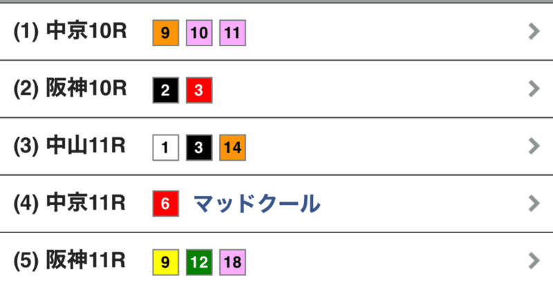 2022/12/11 第74回阪神ジュベナイルフィリーズ&第15回カペラステークス