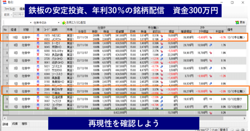 12/12 　2ペア手仕舞い2ペア仕掛け