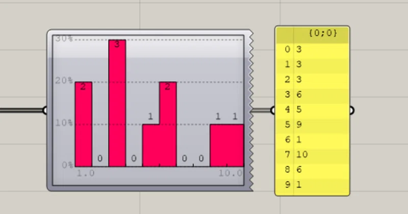 Bar Graph-棒グラフを作成する｜Mt