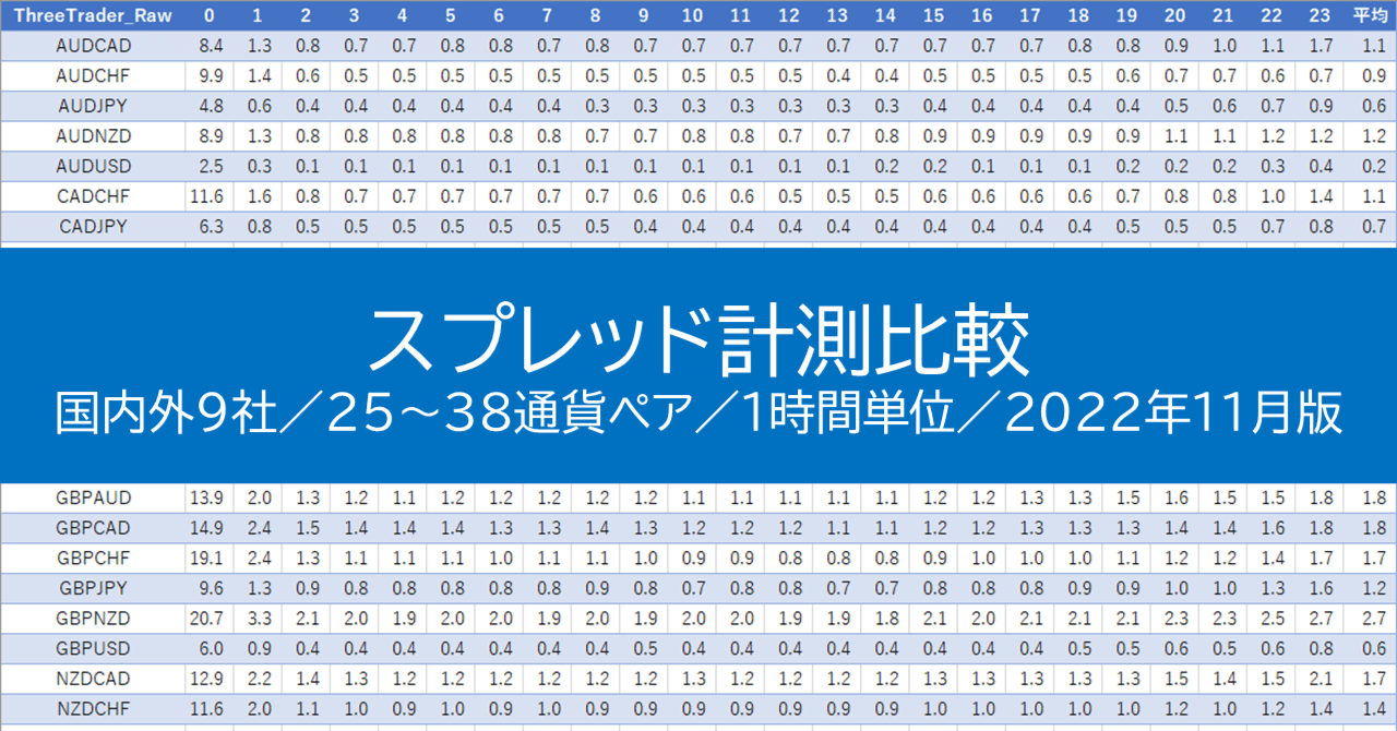 スプレッド計測比較｜TNK