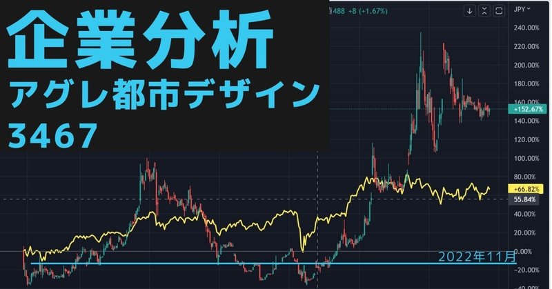 企業分析『アグレ都市デザイン』