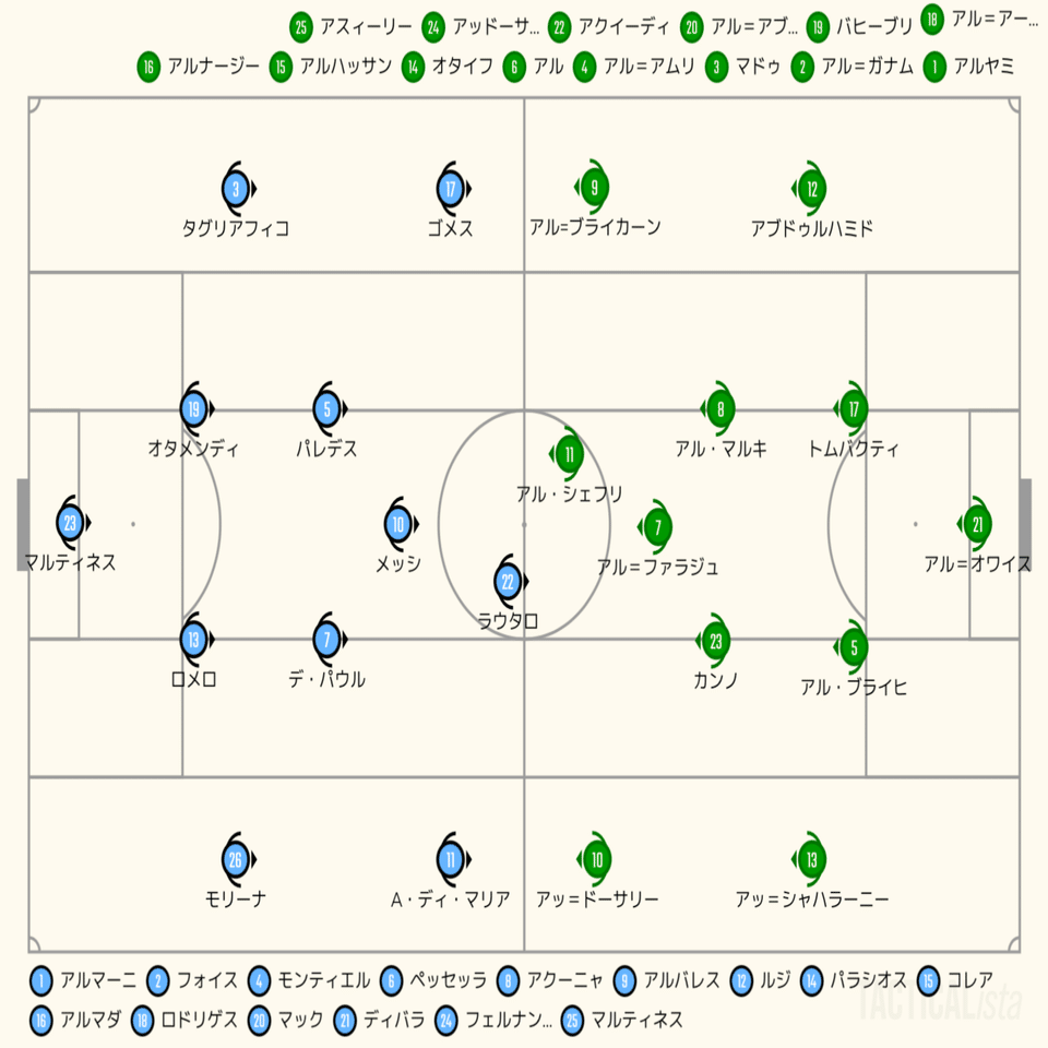 アラブの大番狂わせを考察 - FIFA World Cup 2022 Group C 第1節アルゼンチン vs サウジアラビア マッチレビュー｜El  Gran Equipo