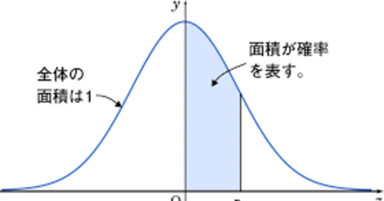 中学入試で行われている悪質な偏差値操作？｜けるねるね （息子の中学受験に伴走し、2022開成＆筑駒合格に立ち会う）