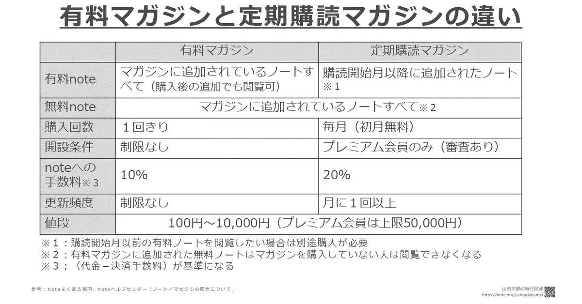 20190107有料マガジンと定期購読マガジンの違い