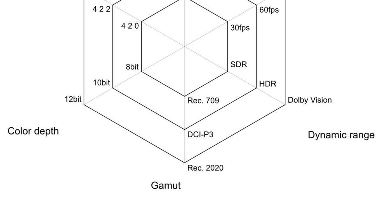 東京造形大学 #CSLAB #現場派 ｜映像と音｜その２ データ編｜ #展示技術講座｜宮路 雅行