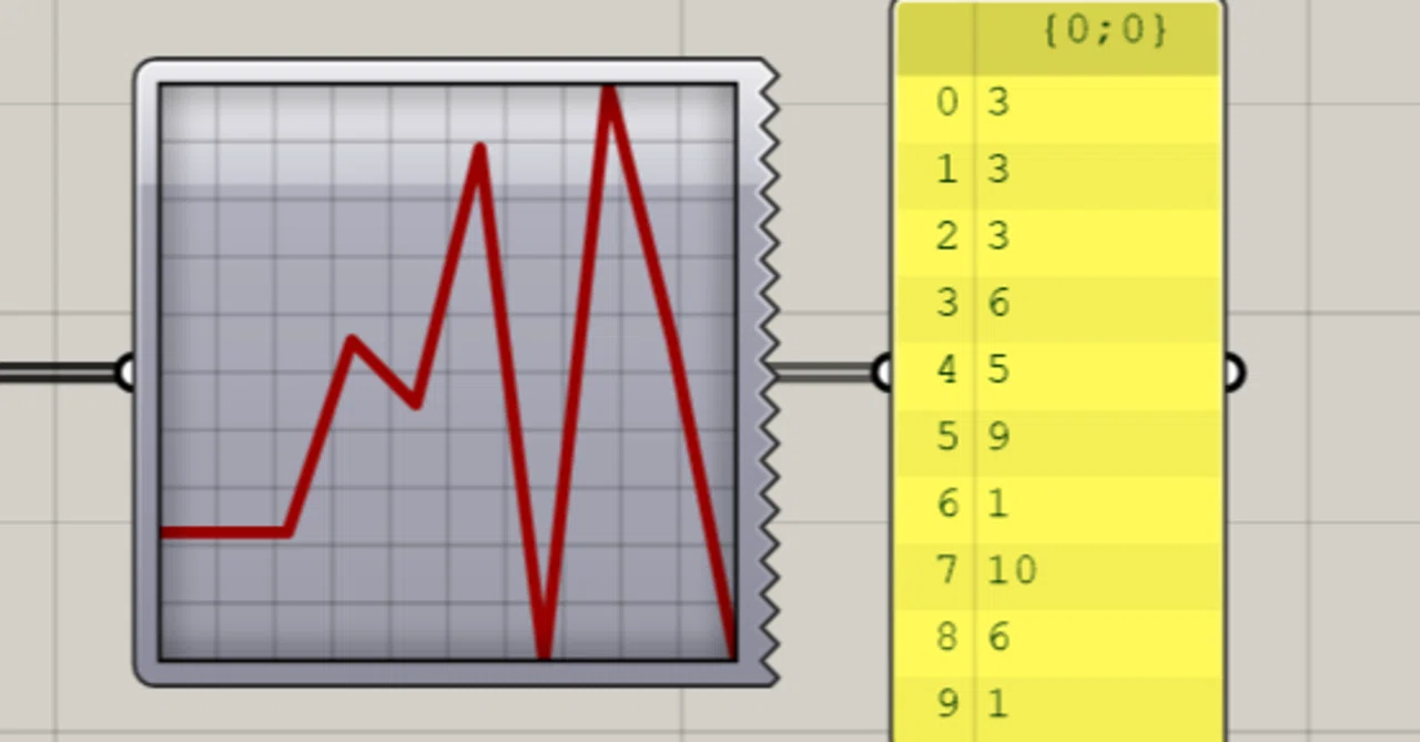Quick Graph C Quick Graph-折れ線グラフを作成する|Mt