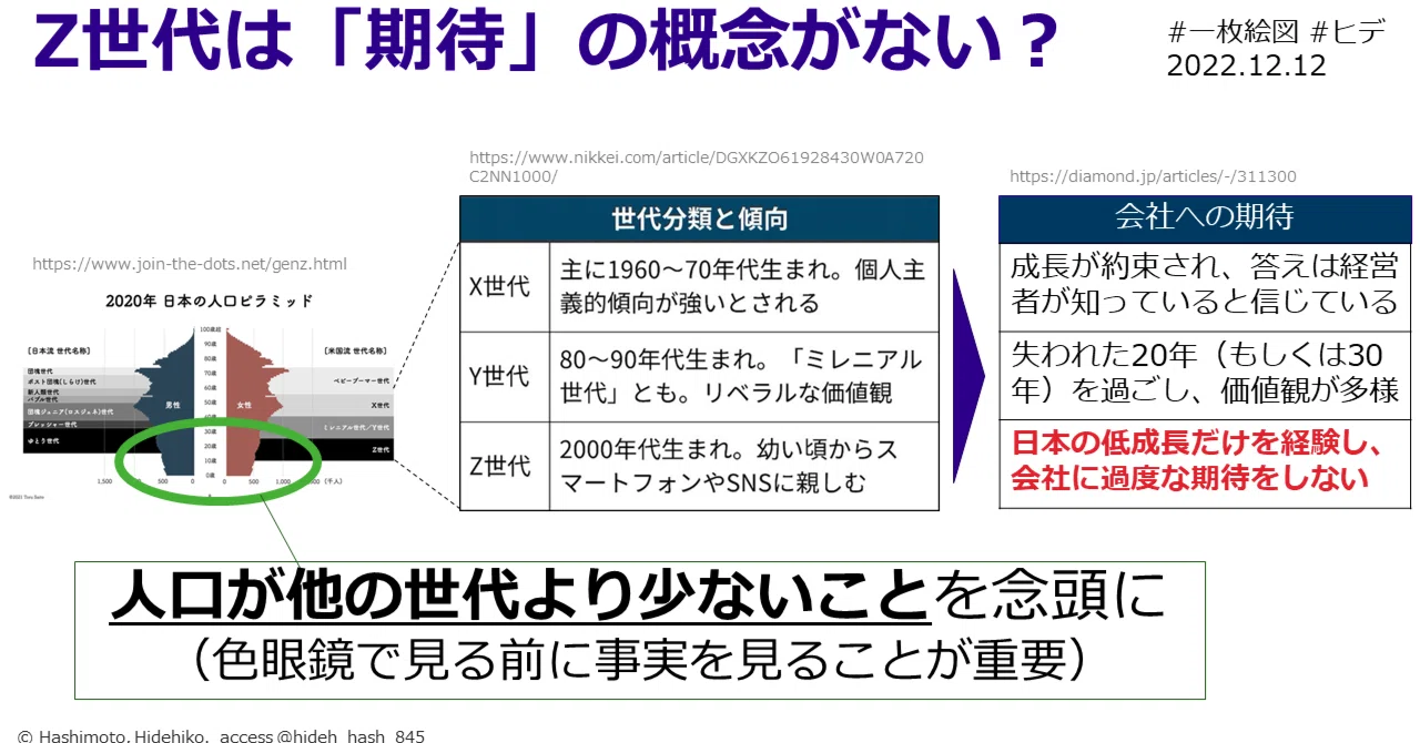 Z世代は「期待」の概念がない？｜#ヒデ @hideh_hash_845