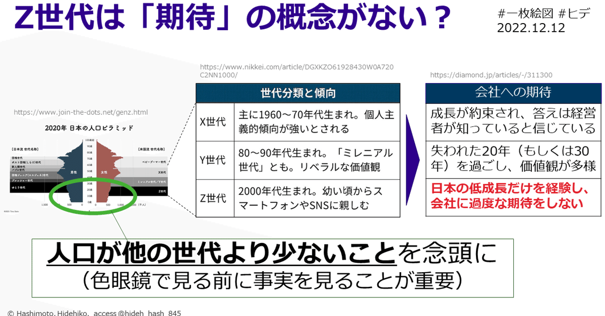 Z世代は「期待」の概念がない？｜#ヒデ @hideh_hash_845