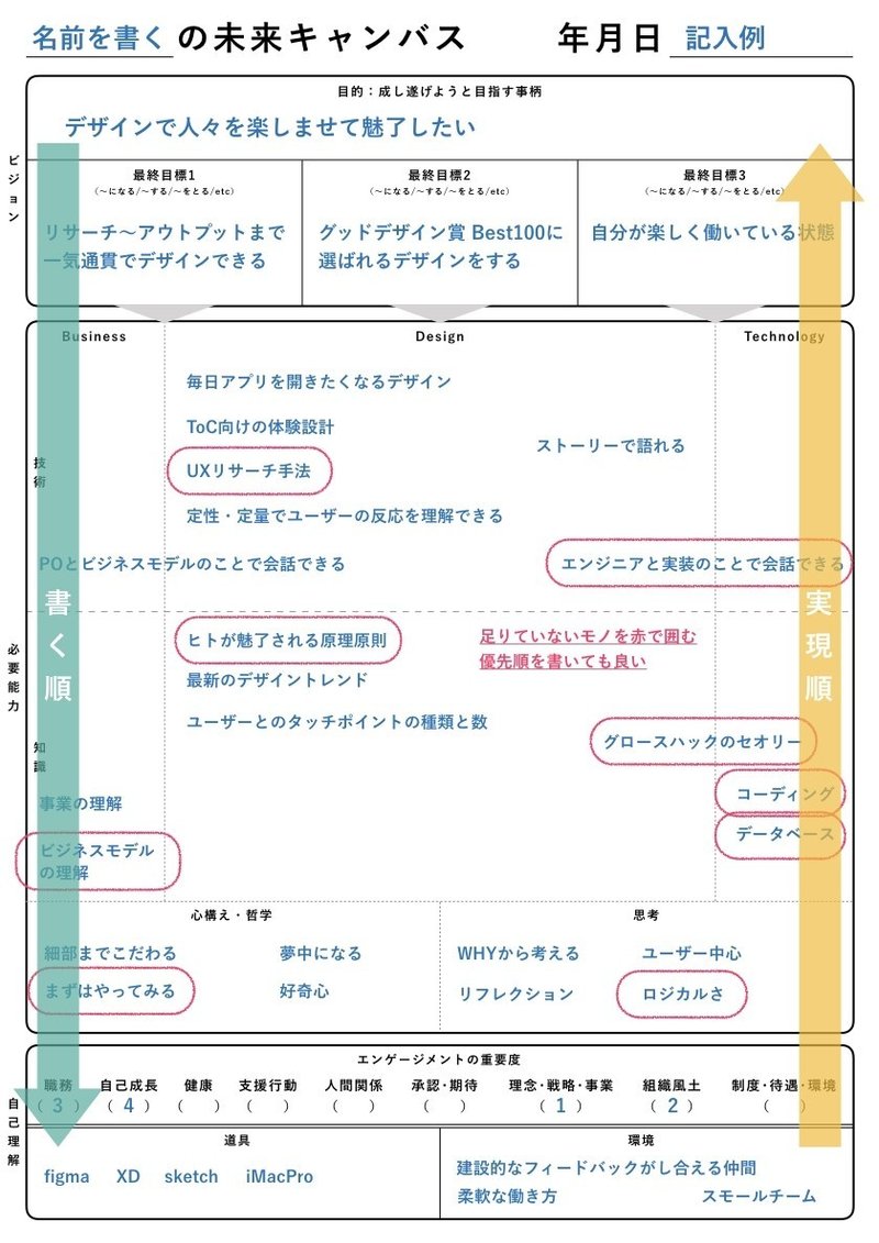 デザイナーキャリアを描くためのテンプレートをつくってみた たけてつ Note デザイナーキャリアを描くためのテンプレートをつくってみた たけてつ Note