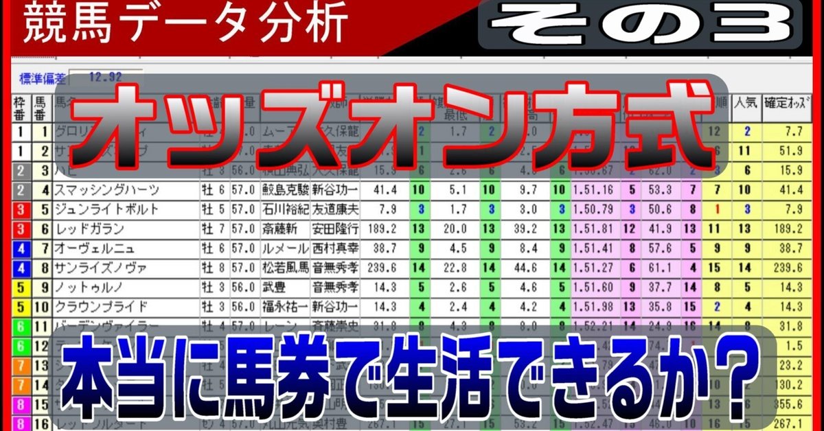 新しい到着 競馬データ分析】オッズオン方式 本当に馬券で生活できるか 趣味・スポーツ・実用