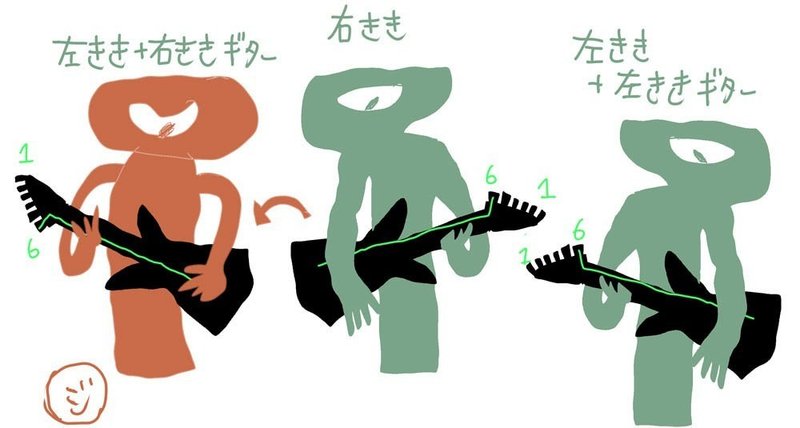 弾けなくてもギターどう持つか決めておく 香山哲 Note 弾けなくてもギターどう持つか決めておく 香山哲 Note