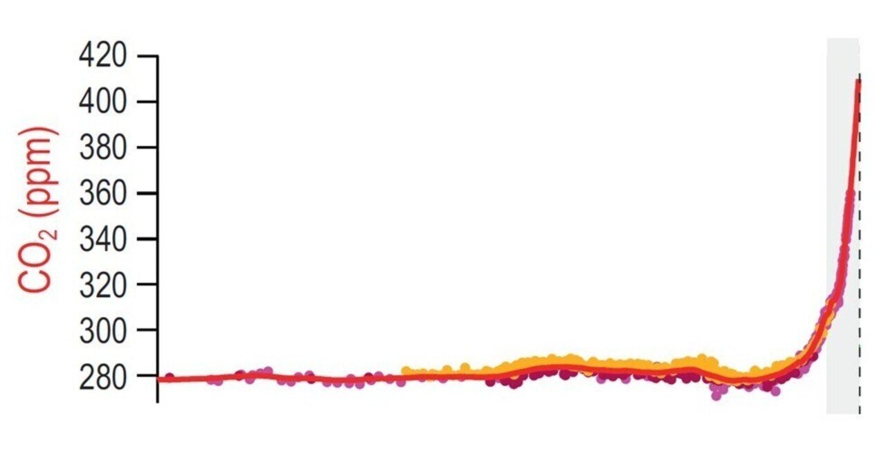 気候変動を知る 大気中の二酸化炭素濃度の歴史｜池辺 靖／Yasushi Ikebe