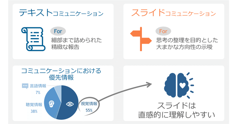 プレゼンにスライドが必要な理由 ｜スライドデザイン研究所