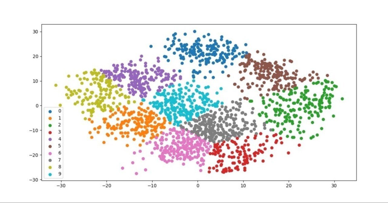 K-Meansクラスタリング scikit-learnを使わずゼロから実装する(Python)||es