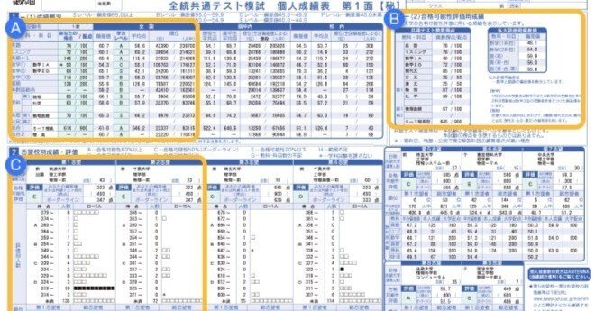 慶大入試プレテスト　文学部　1994　答案成績表付きは極めて稀 2019-12-04_08h13_12-1.png?fit=