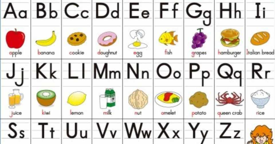 英語教育の基礎 本当のphonics フォニックス 指導とは Reika Note