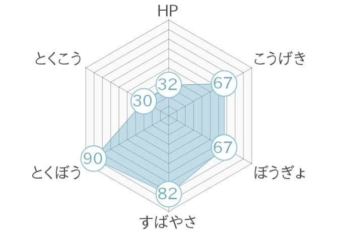 ミミッキュのゆる い考察 Usum 奥田みつる Note