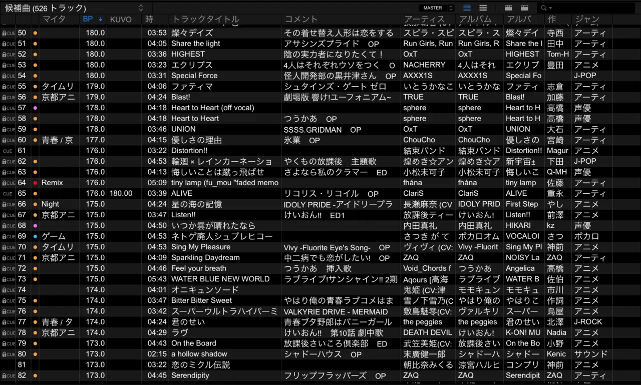 DJのセットリストを作る上で意識してること。｜ponkotu2021