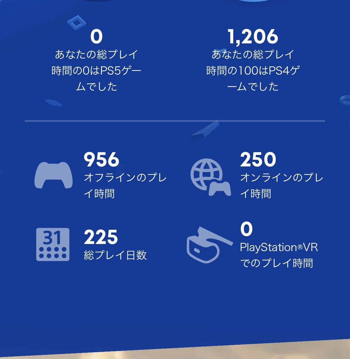 あなたのPlayStation】2022年版を見て振り返る｜さくぽんぬ