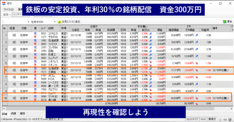 12/15　2ペア手仕舞い