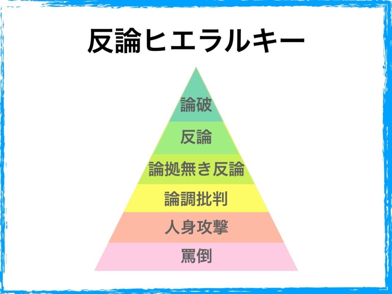 反論ヒエラルキー の上進がネットの未来を明るく変える 星新 Note