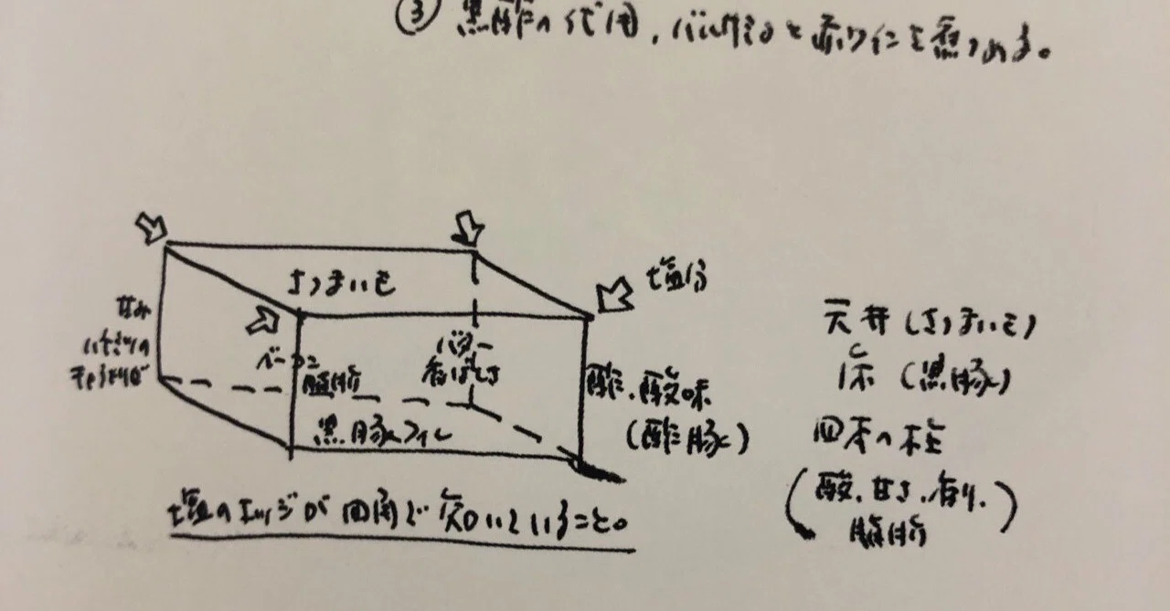 料理人という生き方【読書の記録/13冊目】｜ゆーたろー（和の料理人）
