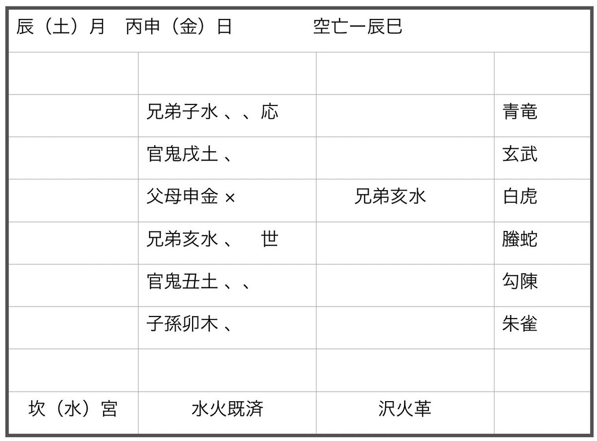3冊セット 本・雑誌・漫画 「全釈 易経 上・中・下三冊セット」