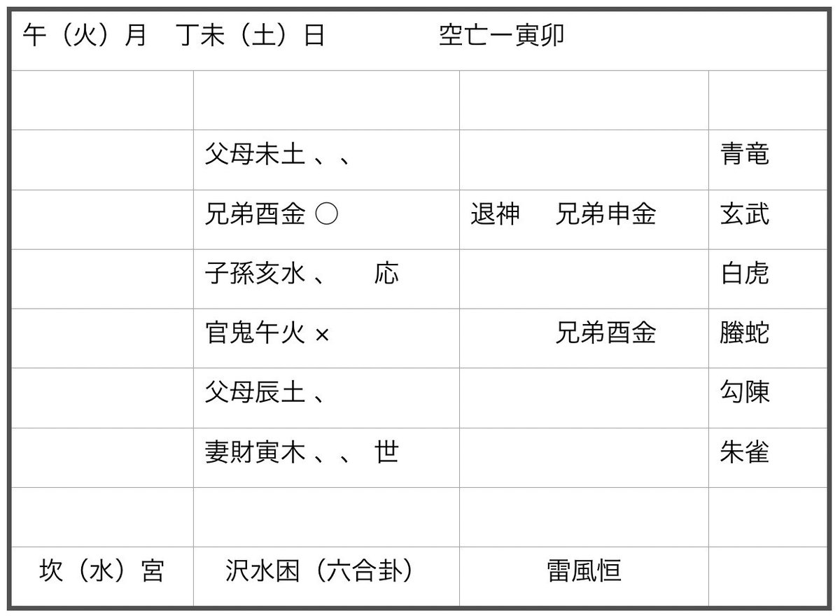 マニアック五行易 応期編｜大黒天＠五行易