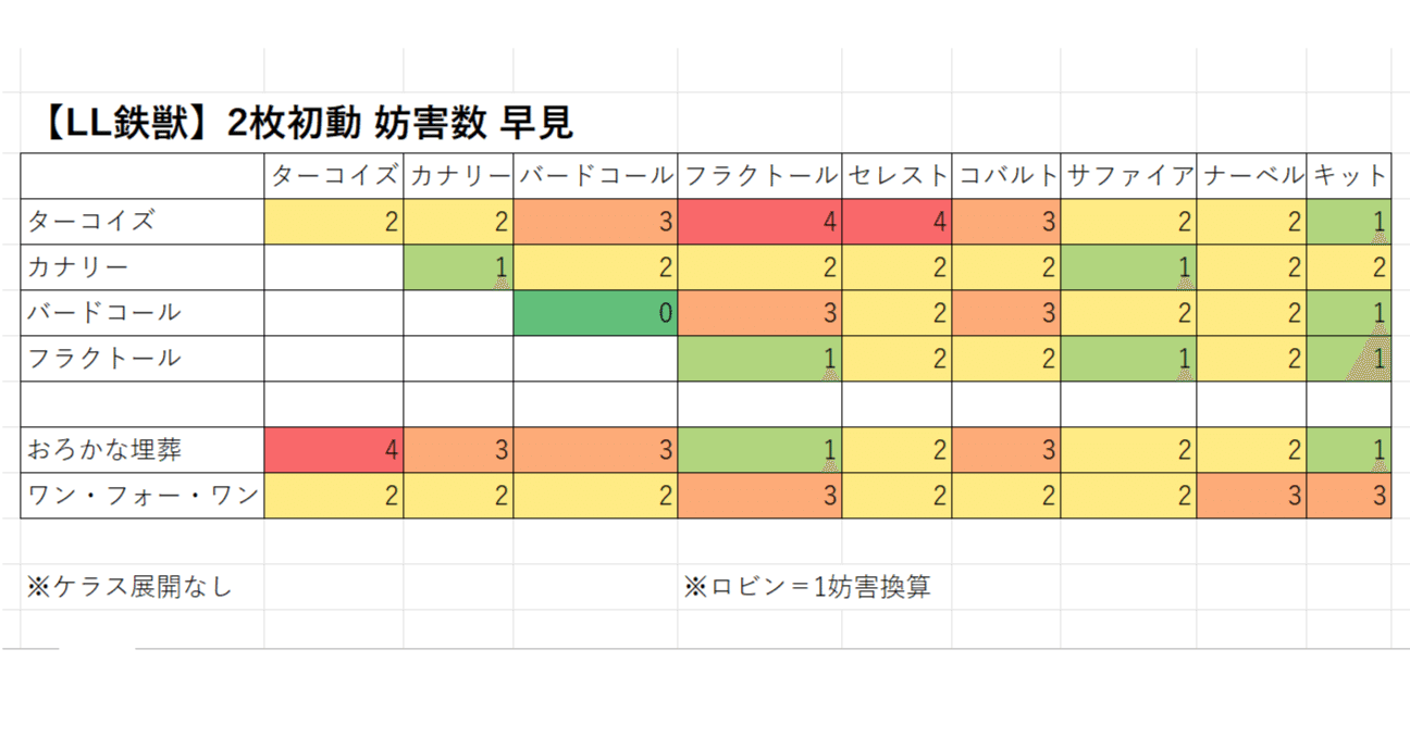 マスターデュエル】LL鉄獣の展開ルートを見直します。（※全40通り