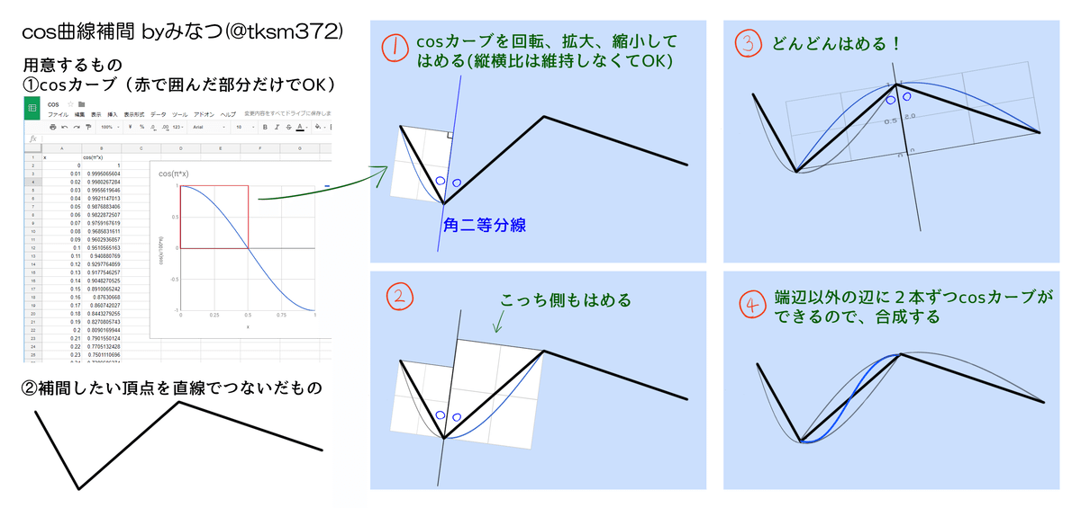 曲線補間_解説