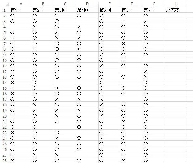Excelvba公開模試 出席率の計算 わえなび Vba Note