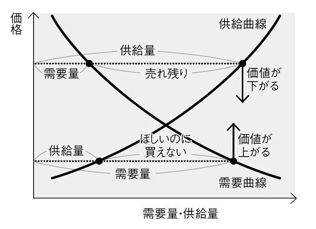 小さな政府とは何か 理論や歴史を解説 試験やレポートにも役立つ なおき 学び直し Note