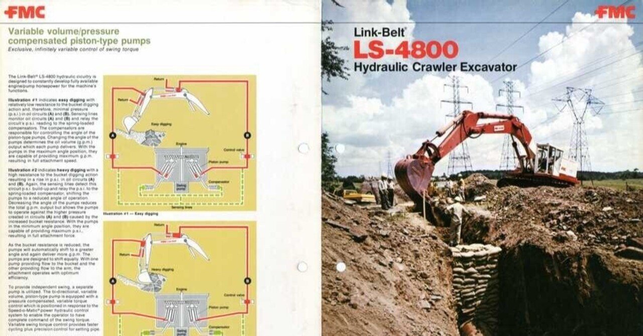LINKBELT FMC LS4800｜建設機械化ライブラリー｜note