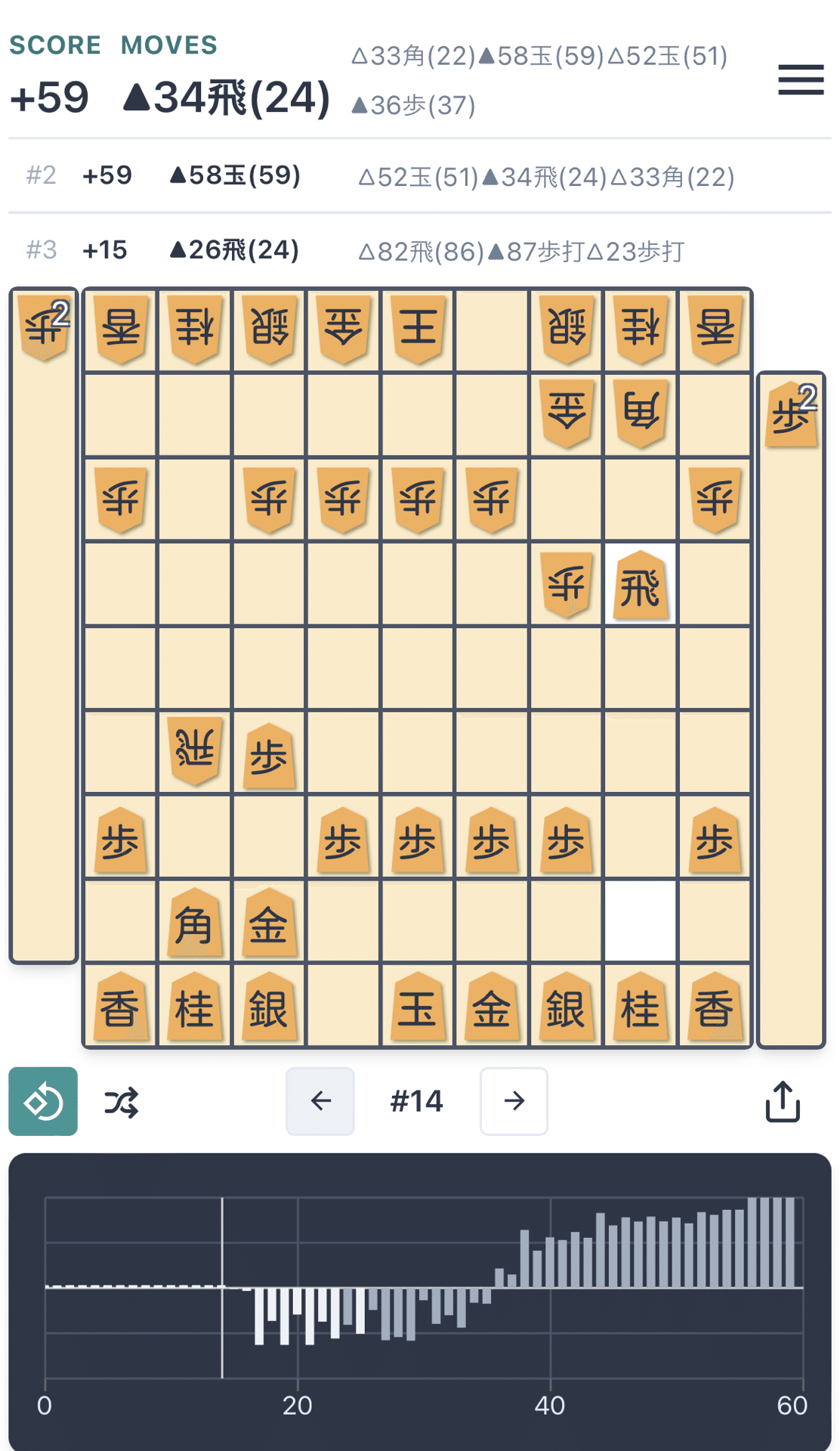 アメリカ通販ファッション ノーガード奇襲戦法】短時間で対応しきるのは大変｜古田龍生 その他