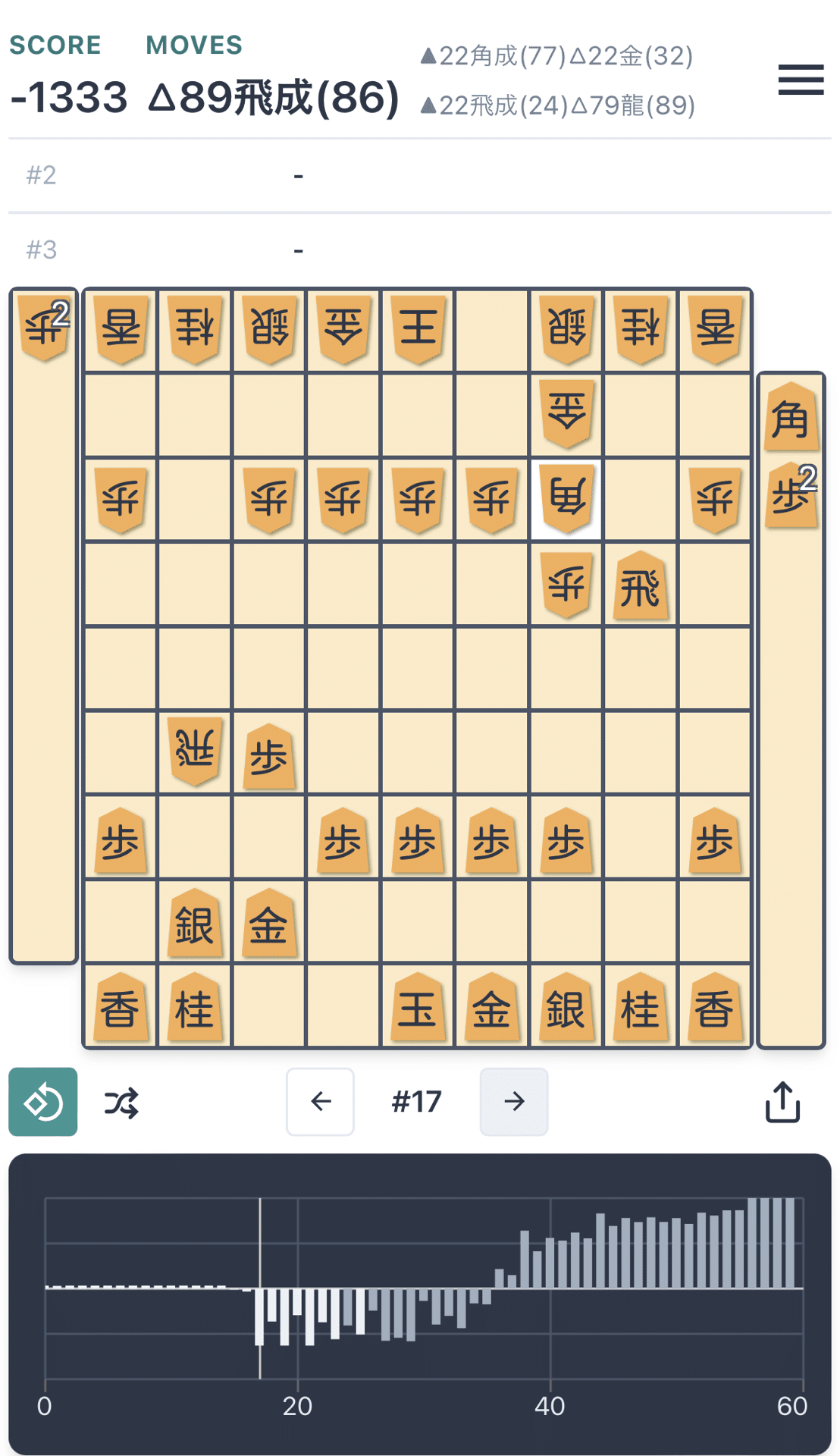 ノーガード奇襲戦法】短時間で対応しきるのは大変｜古田龍生