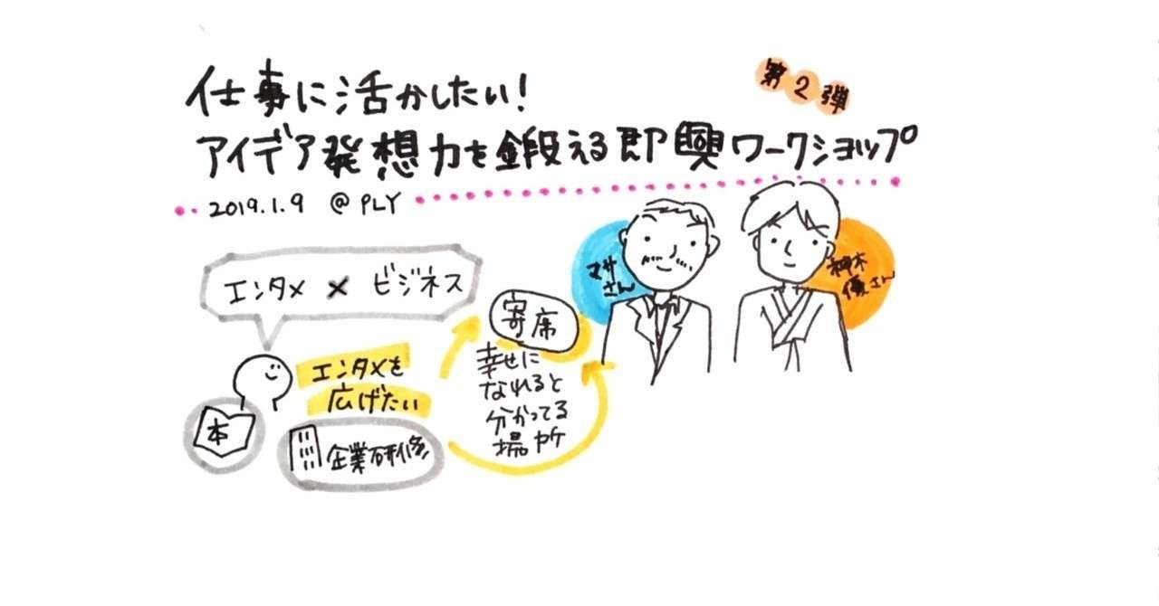 仕事に活かしたい アイデア発想力を鍛える即興ワークショップ 19 1 9 Puchikana Note