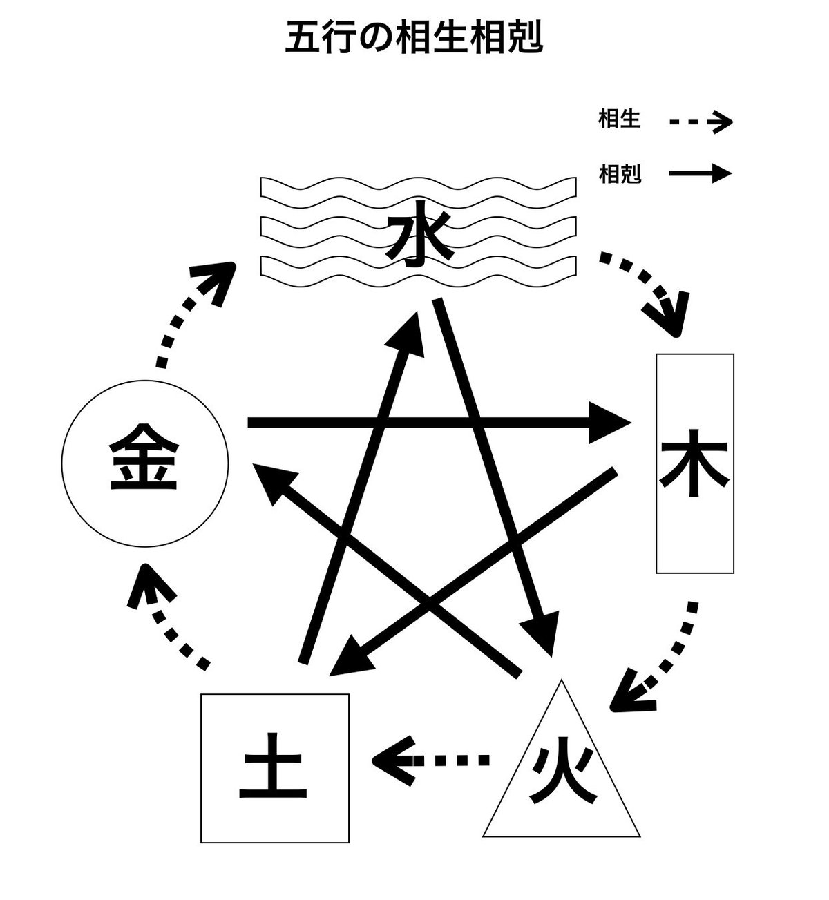 増刪卜易 五行易奥義 511wzQkTpiL._UF1000,1000_QL80_.jpg