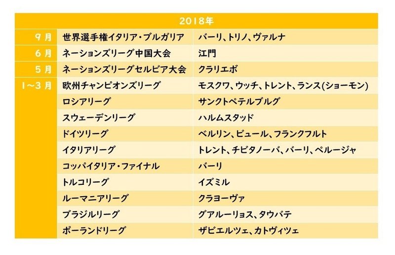 これまでの海外バレー観戦歴 Volley And Travel Note これまでの海外バレー観戦歴 Volley And Travel Note