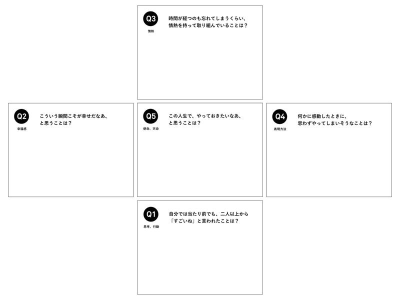 Beの肩書き オンラインの事前課題 個人ワーク について 兼松佳宏 沙門 見習い Note