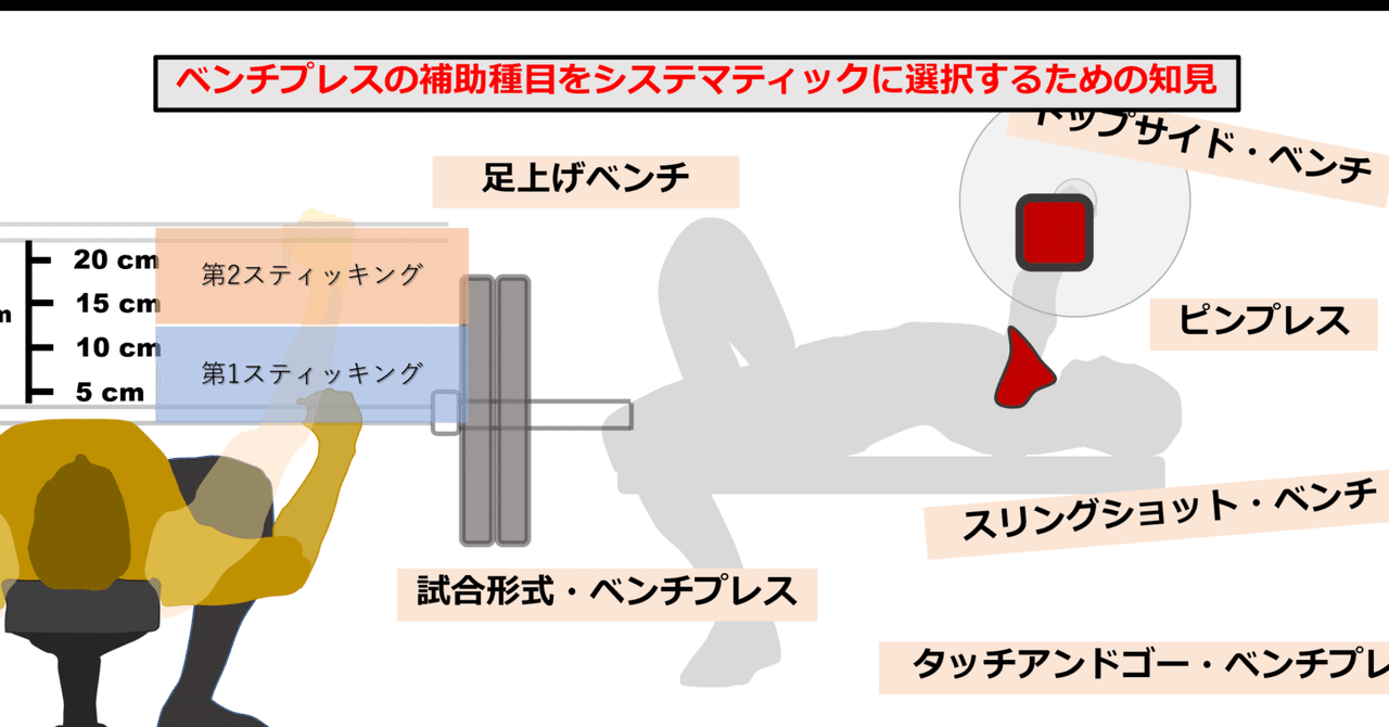 シ*ロ様 ウェイトプレートセットとベンチプレス
