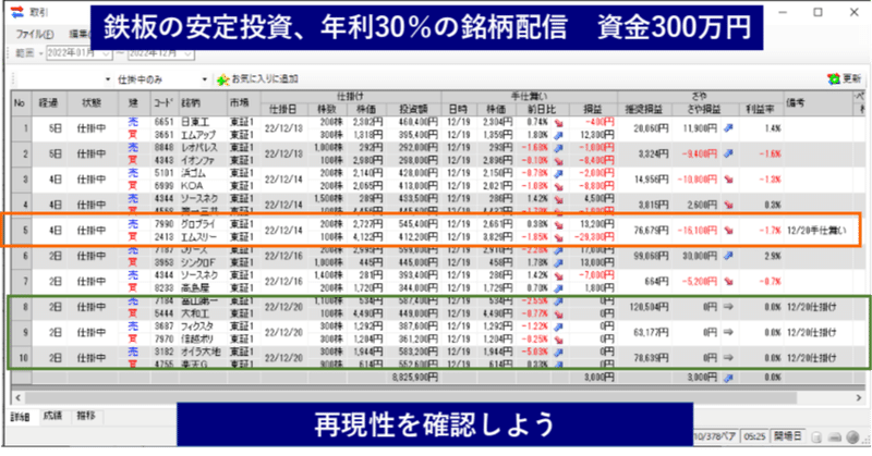 12/20　1ペア手仕舞い3ペア仕掛け