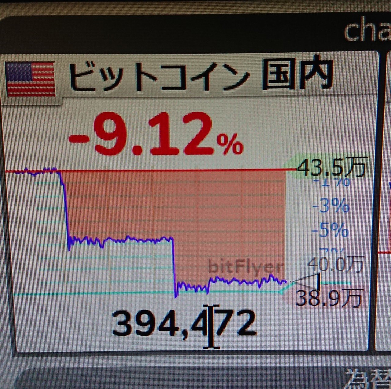 ビットコインのチャートが階段になってるいよいよ仮想通貨崩壊か！｜マンゴー SNS Pay 農家 沖縄 熱帯果樹 マンゴー製作所