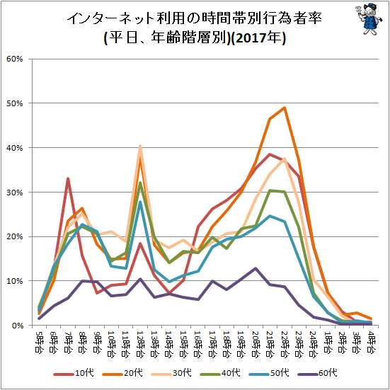 トック バズ る 時間 ティック